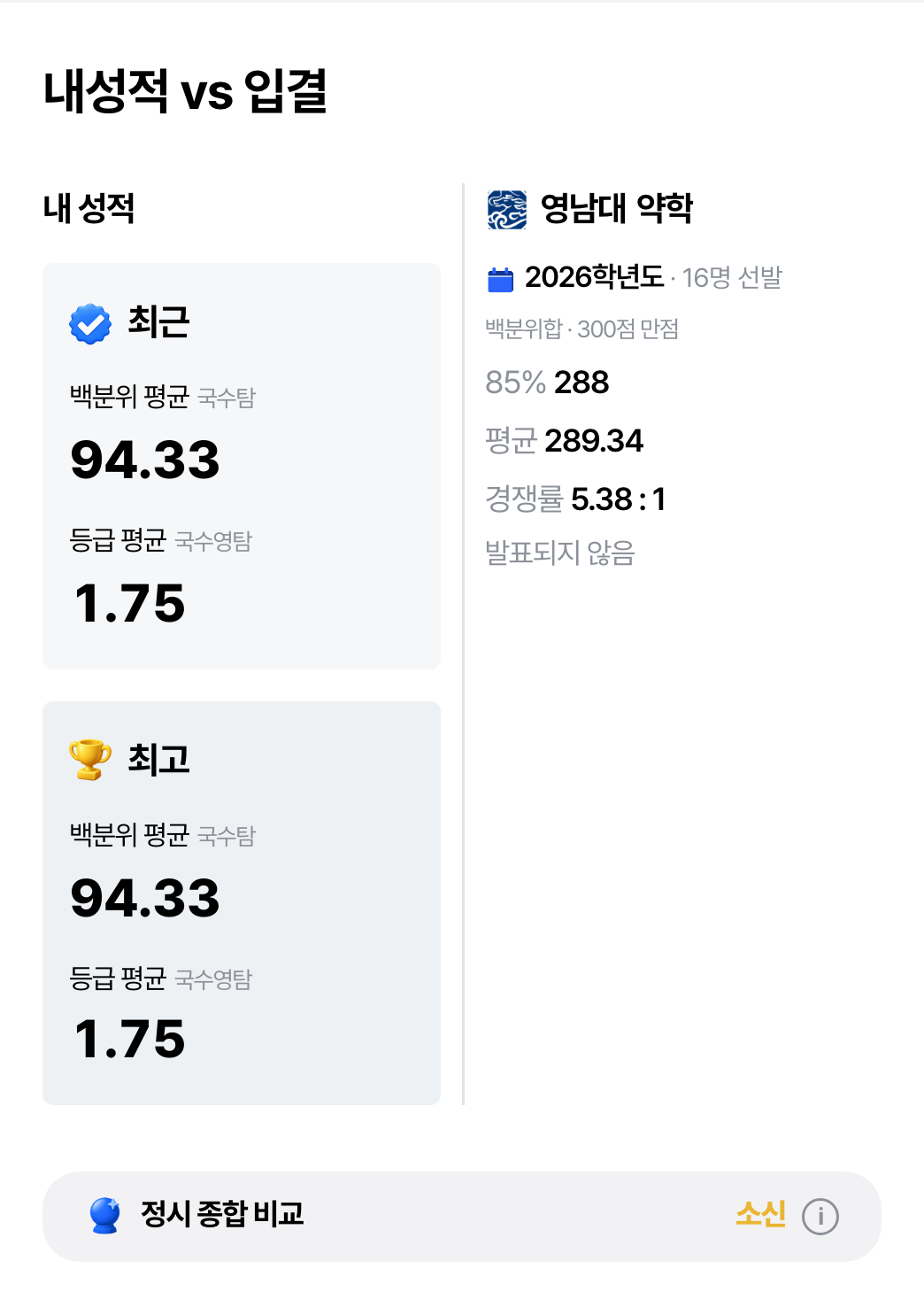 가상 모의고사 성적의 정시 합격 예측 결과